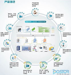 檔案保庫 開啟電子檔案安全新紀元——軟件研發與推廣的深度融合